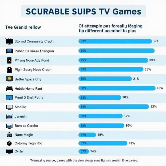 dung-luong-va-luu-tru-game-tren-tv