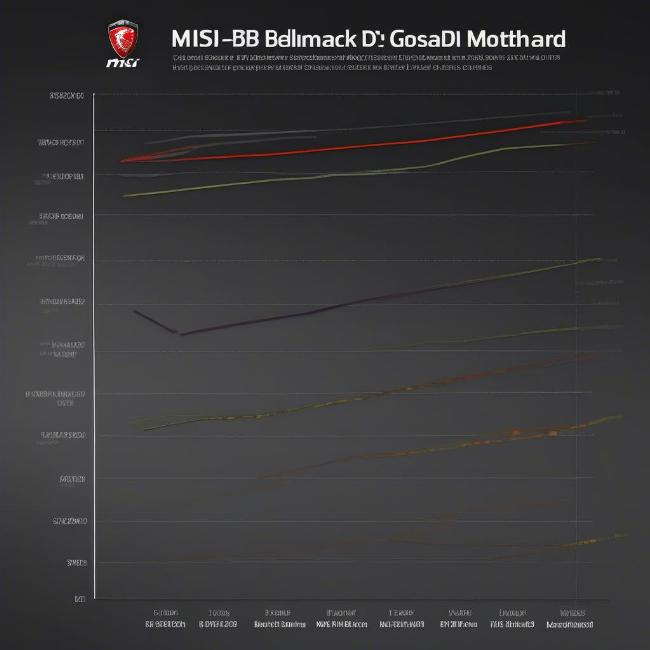 Hiệu năng MSI B450M Gaming Plus Max