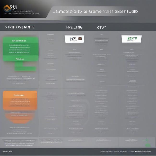 So sánh XSplit Game và OBS Studio