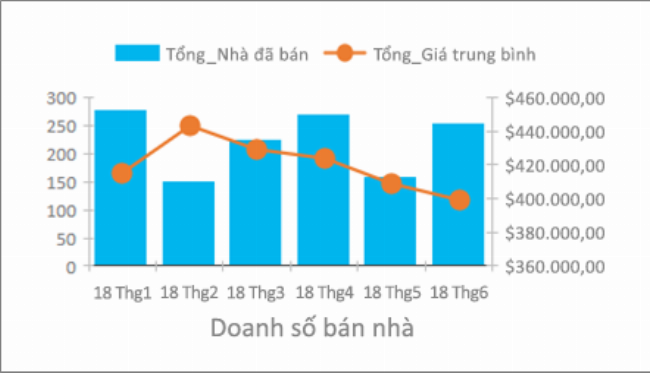 Vi du bieu do mien xep chong the hien dong gop ty le cua cac thanh phan
