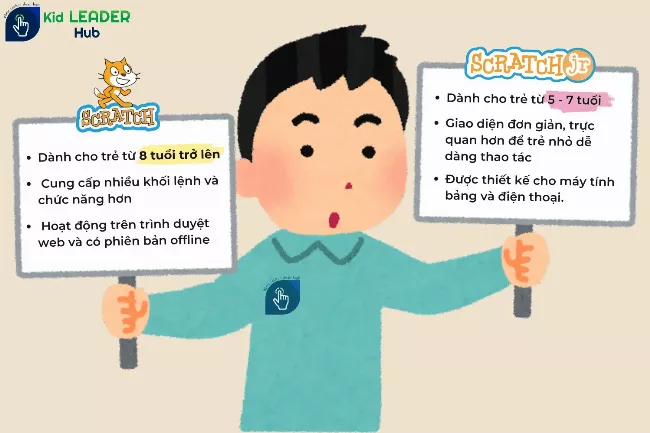 Ví dụ lập trình các khối lệnh trong Scratch để nhân vật di chuyển hoặc tương tác