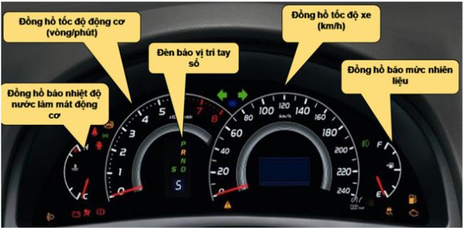 Ý nghĩa các đèn cảnh báo trên bảng đồng hồ Kia Carens