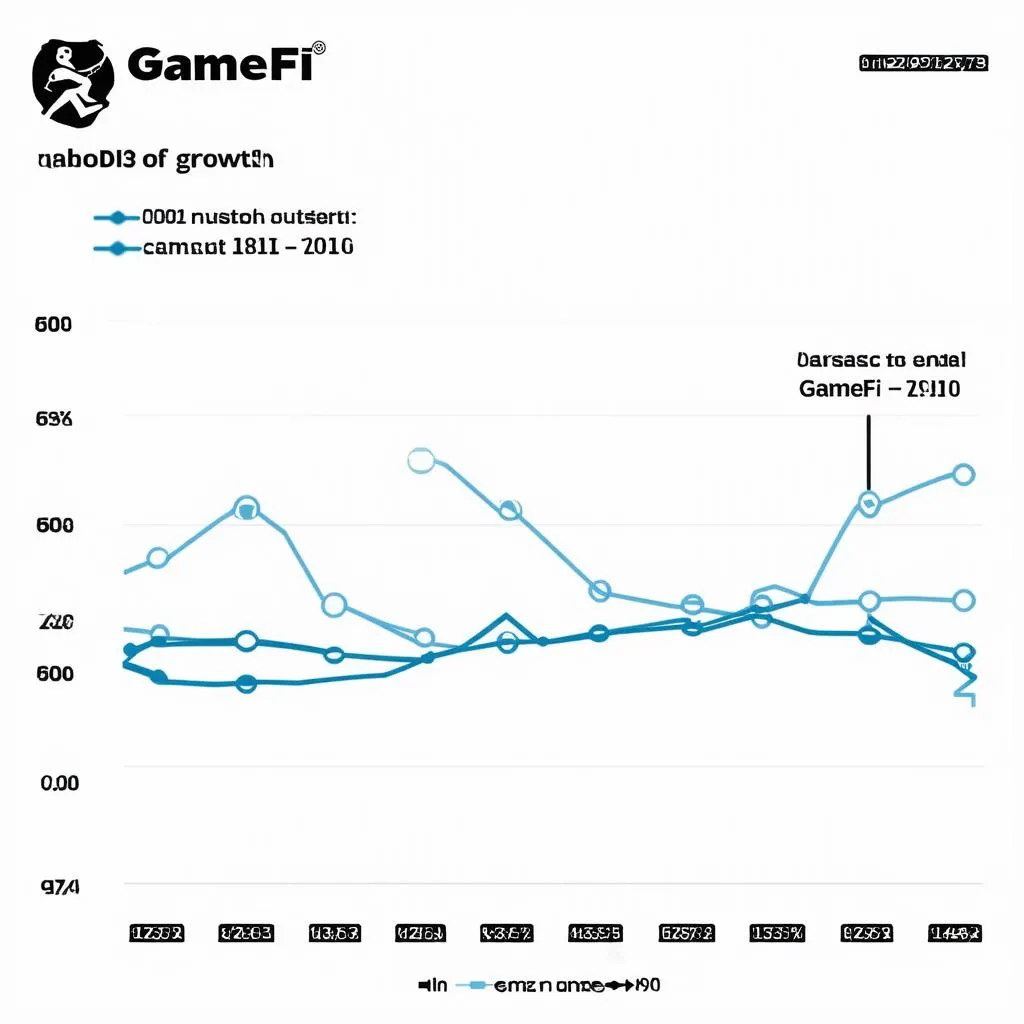 Biểu Đồ Tăng Trưởng GameFi