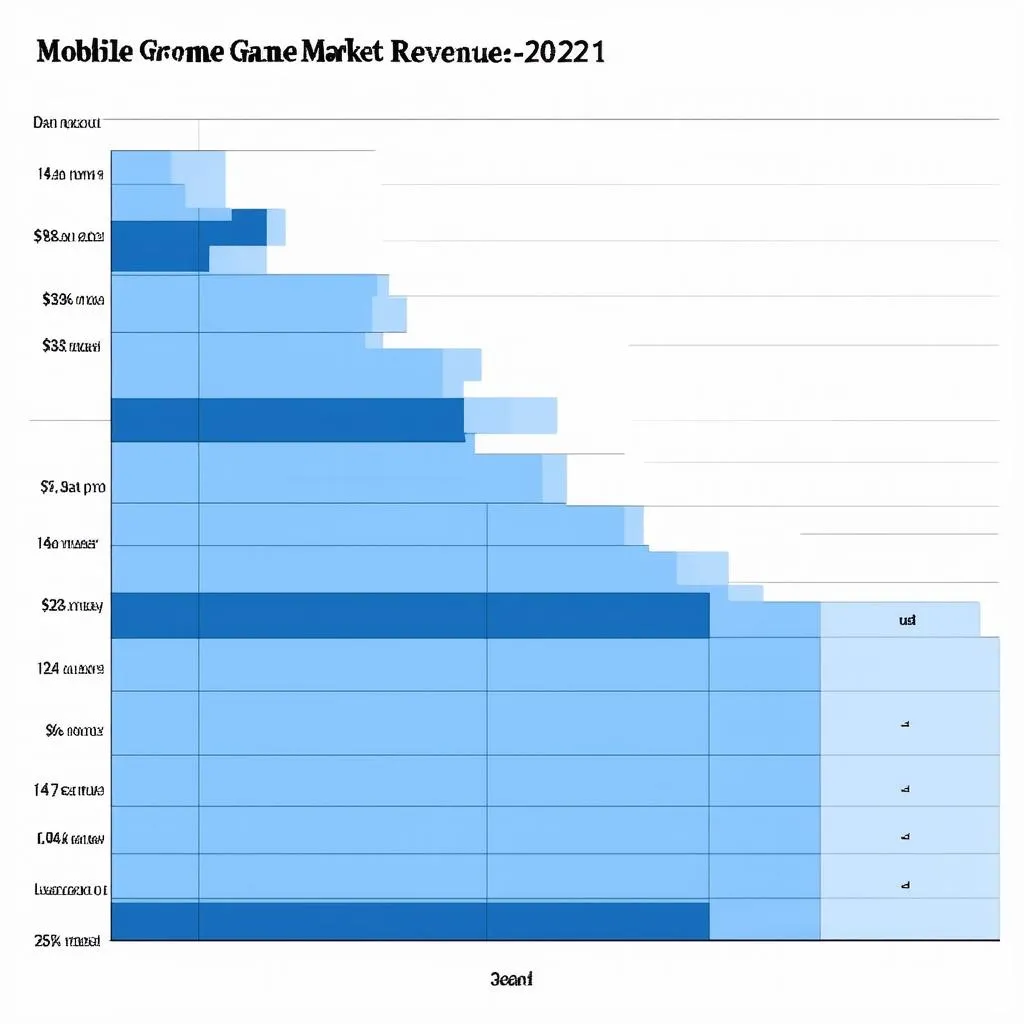 Biểu đồ doanh thu game mobile