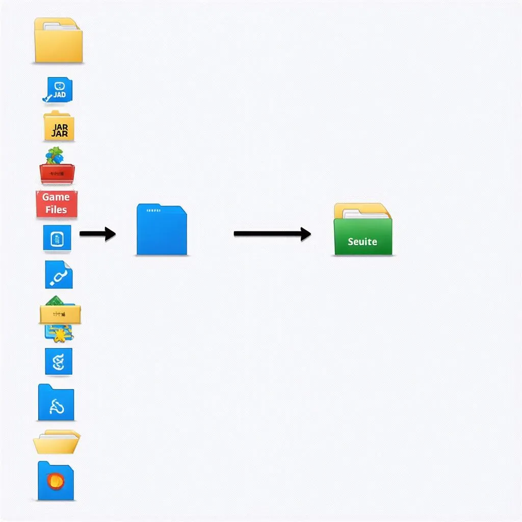 Minh họa cho quá trình giải nén file JAR/JAD