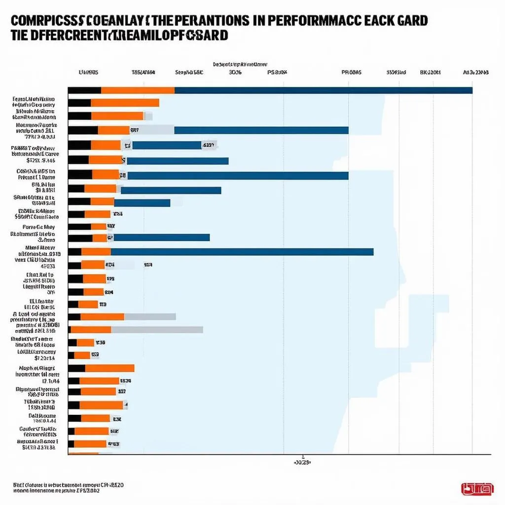 Biểu đồ so sánh hiệu năng giữa các loại card đồ họa