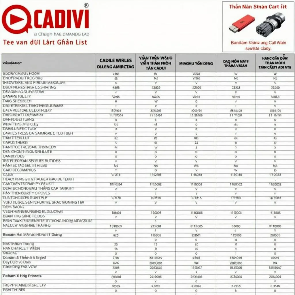 Bảng báo giá Cadivi đầy đủ nhất