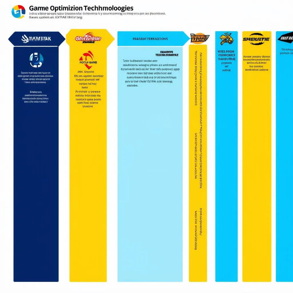 So sánh các công nghệ tối ưu hóa game