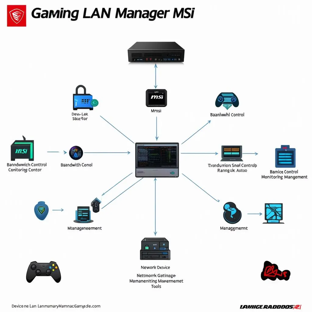 gaming-lan-manager-msi-features