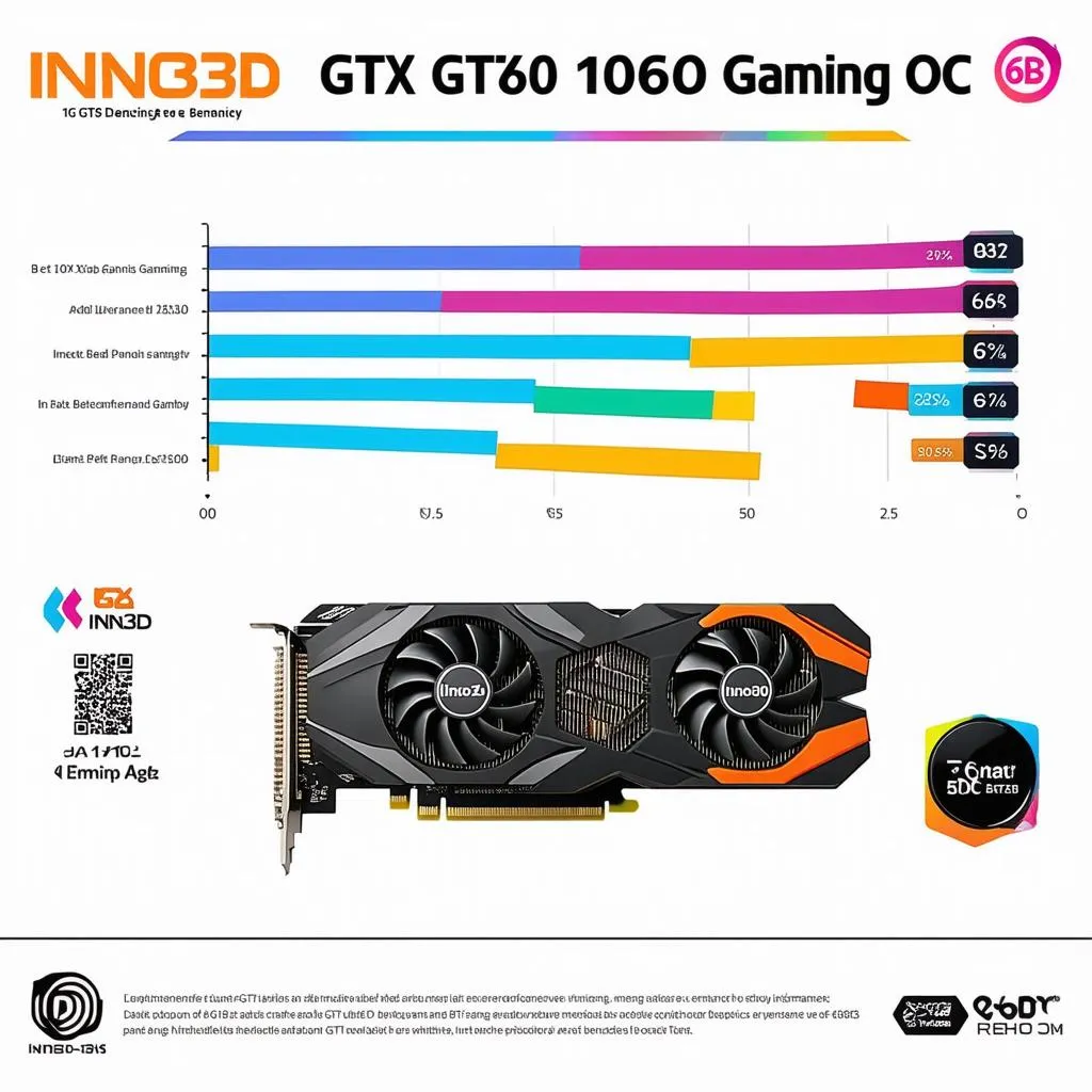 Hiệu Năng VGA Inno3D GTX 1060 Gaming OC 6GB