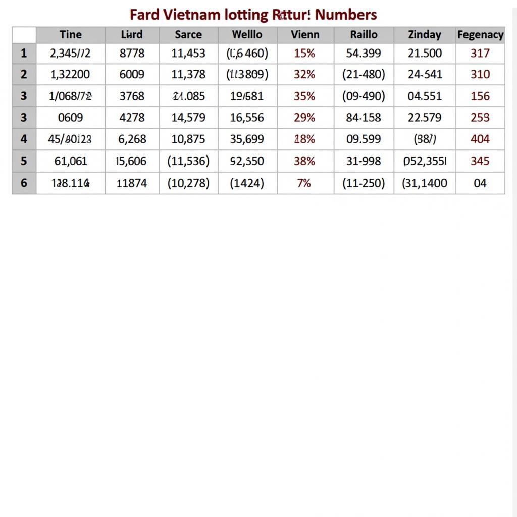 Bảng Thống Kê Tần Suất Lô Tô Miền Bắc