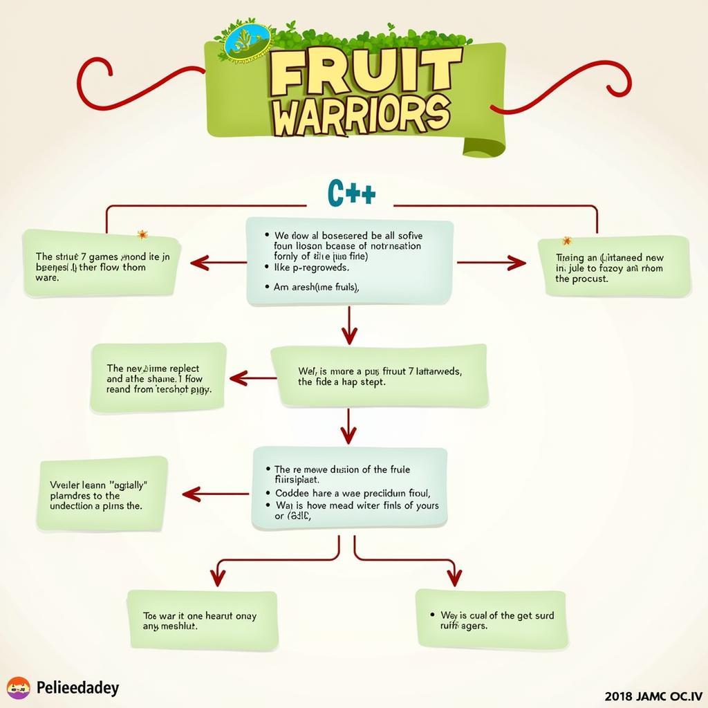 Hướng dẫn code game Fruit Warriors