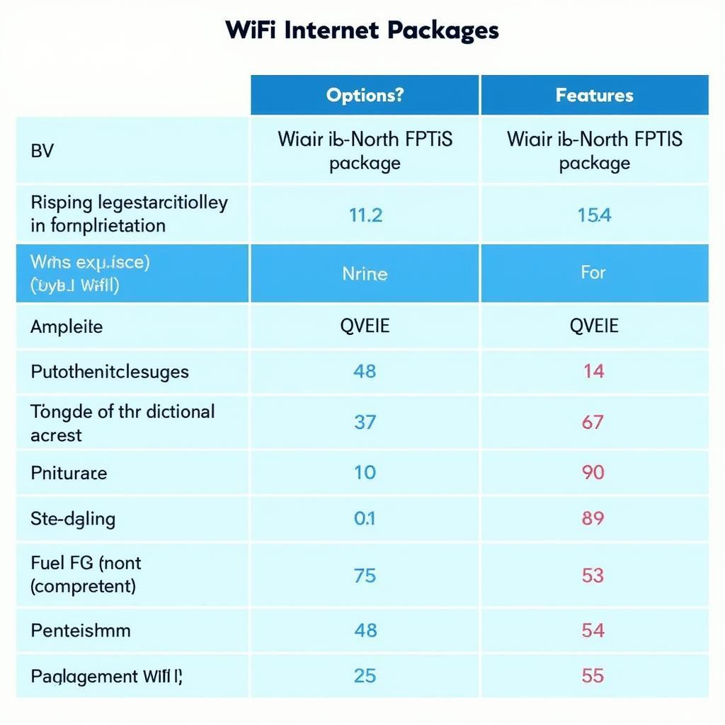 Bảng giá gói cước internet wifi Fpts