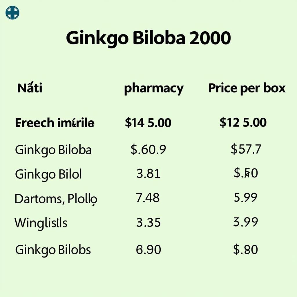 Bảng giá Ginkgo Biloba 2000 tại Hà Nội