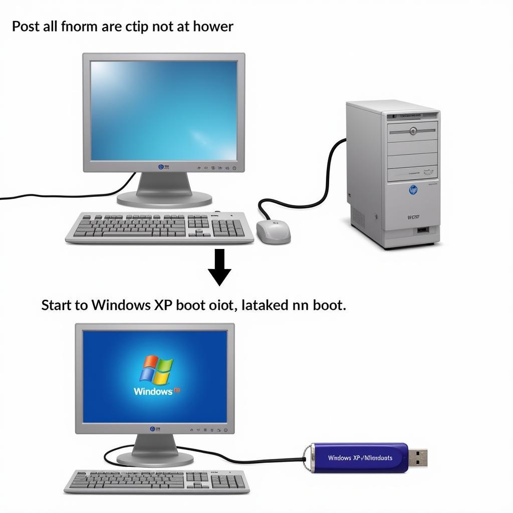 Hướng dẫn cài đặt win xp từ usb boot