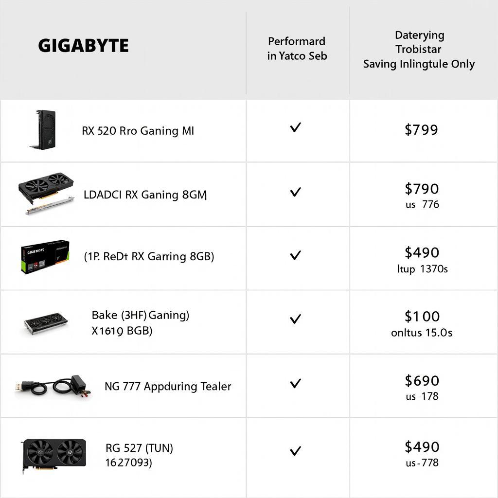 Bảng giá Gigabyte RX 570 Gaming 8GB MI: Cập nhật mới nhất