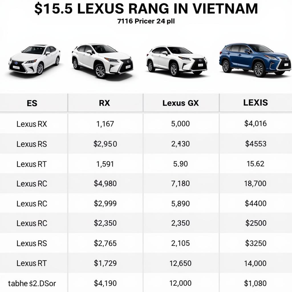 Giá Dự Kiến Xe Lexus Vietnam