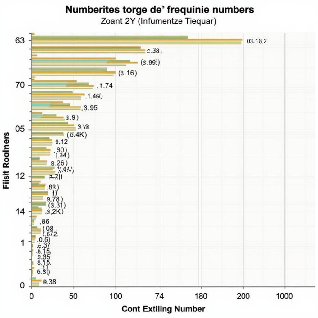 Bảng Xếp Hạng 2Y: Biểu Đồ Thống Kê Tần Suất Xuất Hiện Của Các Con Số