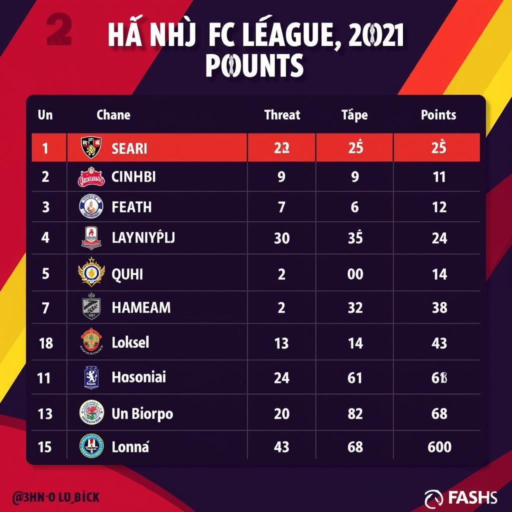 Bảng xếp hạng V.League 2023 - Hà Nội FC dẫn đầu