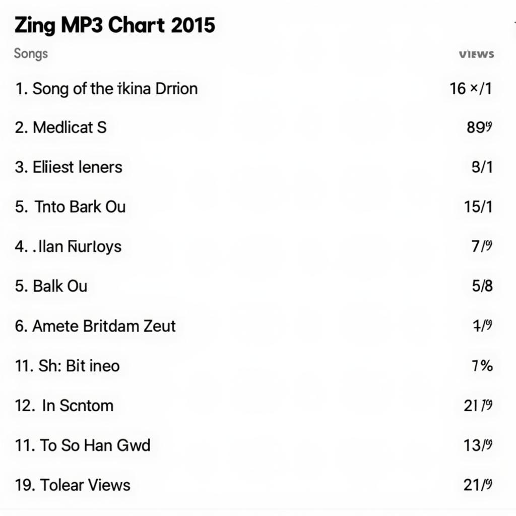 Bảng xếp hạng Zing MP3 2015: Top 10 ca khúc "hit" nhất