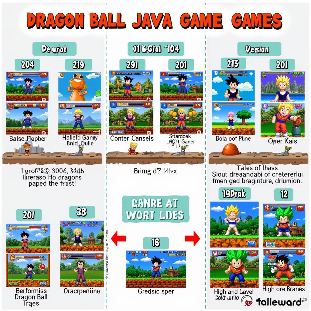 Giới thiệu về Dragon Ball Java Game