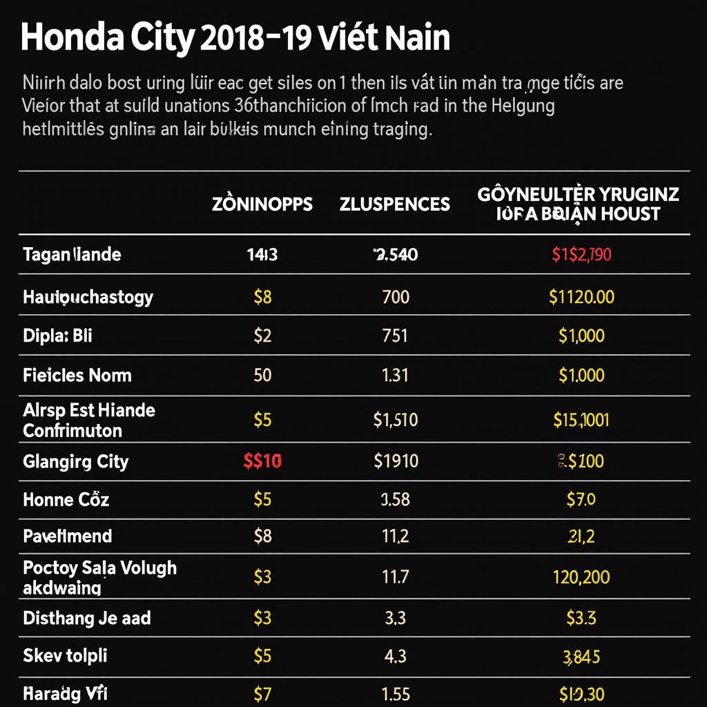 Bảng giá xe Honda City 2018