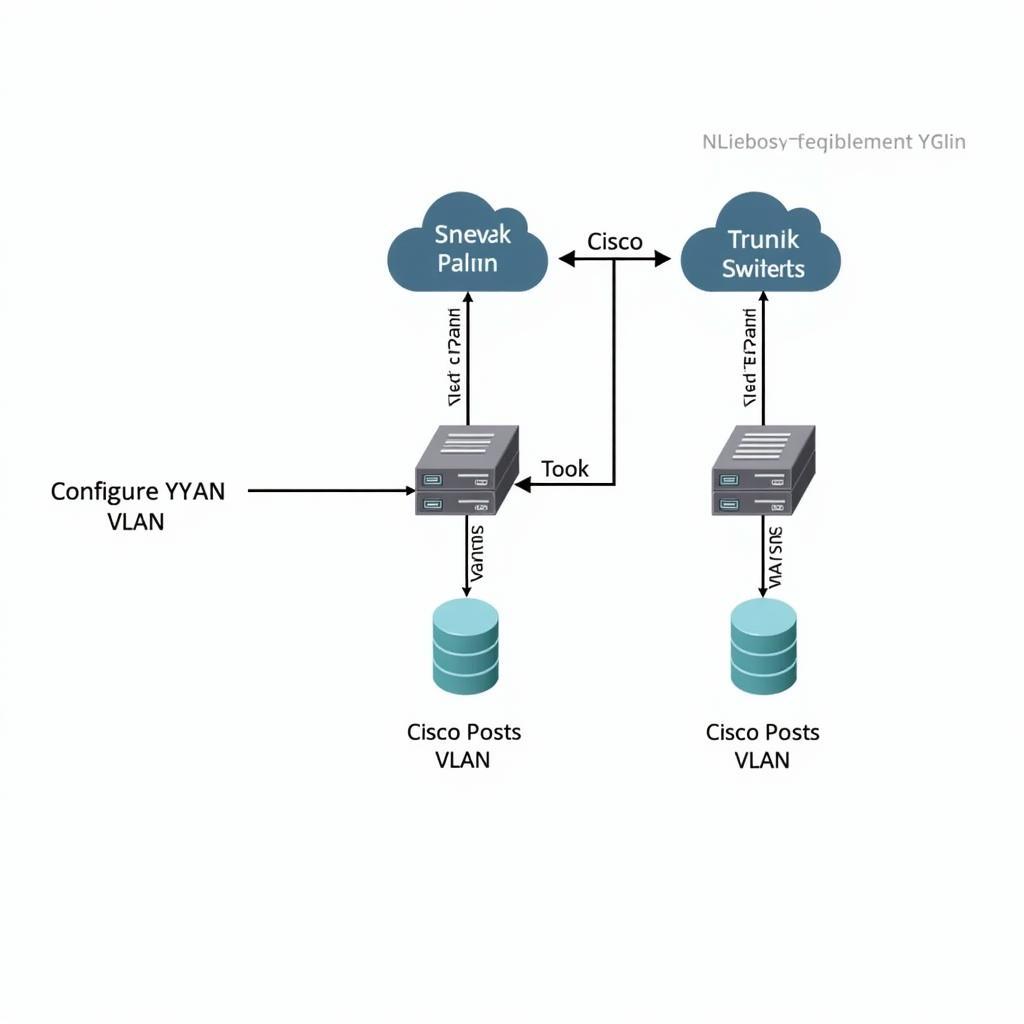 Chia VLAN Switch Cisco -  cấu hình vlan và trunk