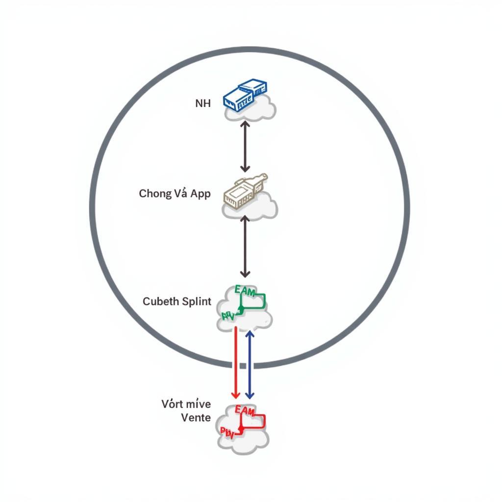 Kiểm tra cấu hình VLAN