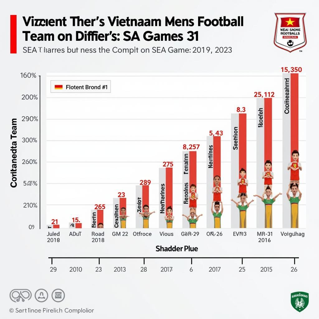 Kết Quả Bóng Đá Việt Nam Sea Games 31: Chiến Thắng Huy Hoàng Và Những Kỷ Niệm Không Thể Quên