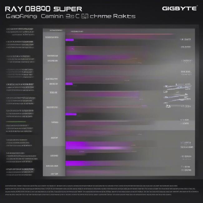 Gigabyte RTX 2080 Super 8GB Gaming OC: Đánh Giá Chi Tiết